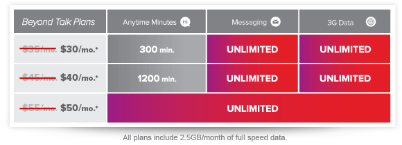 virgin-mobile-iphone-plans