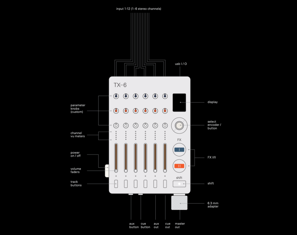 Teenage Engineering TX-6 review I/O