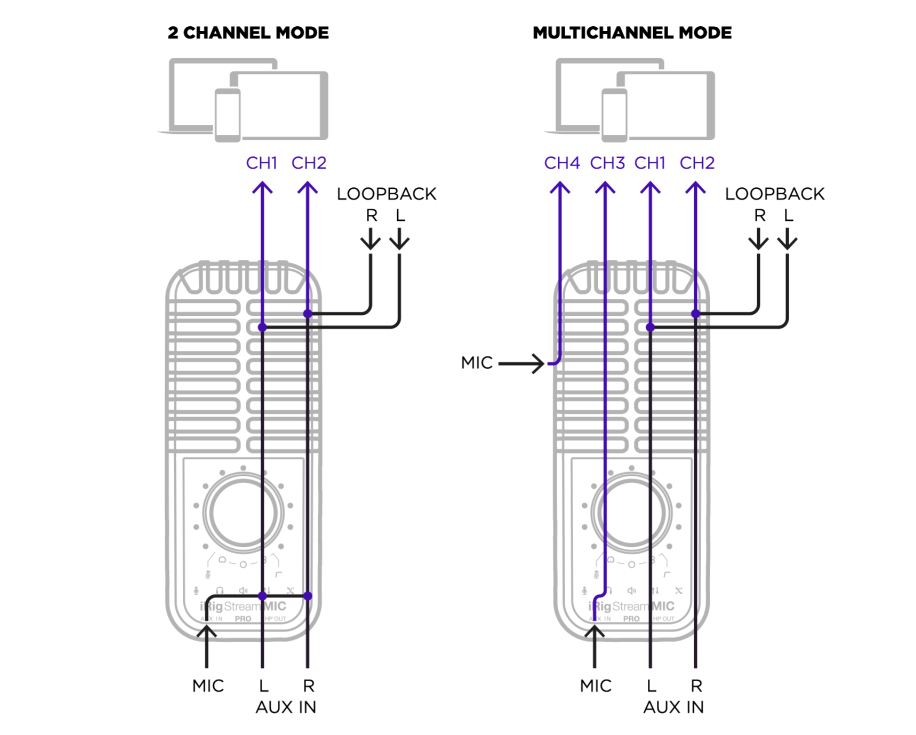 streaming mic