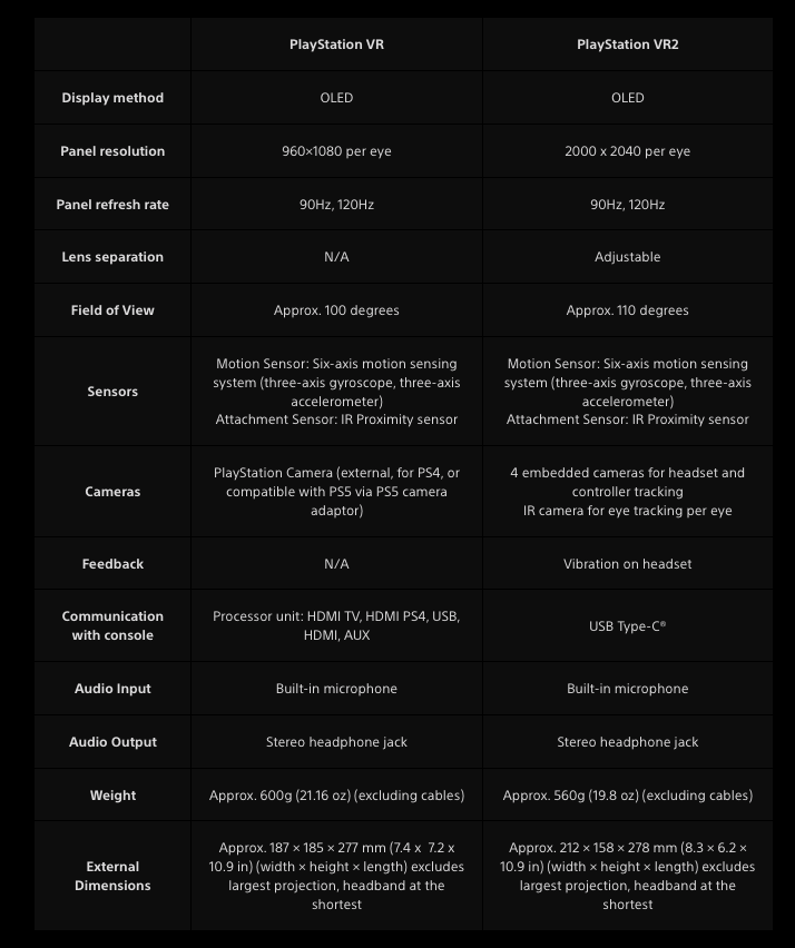 PS VR2 and VR1 differences