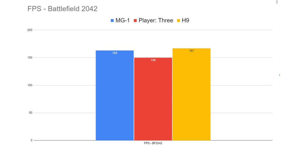 Battlefield 2042 scores