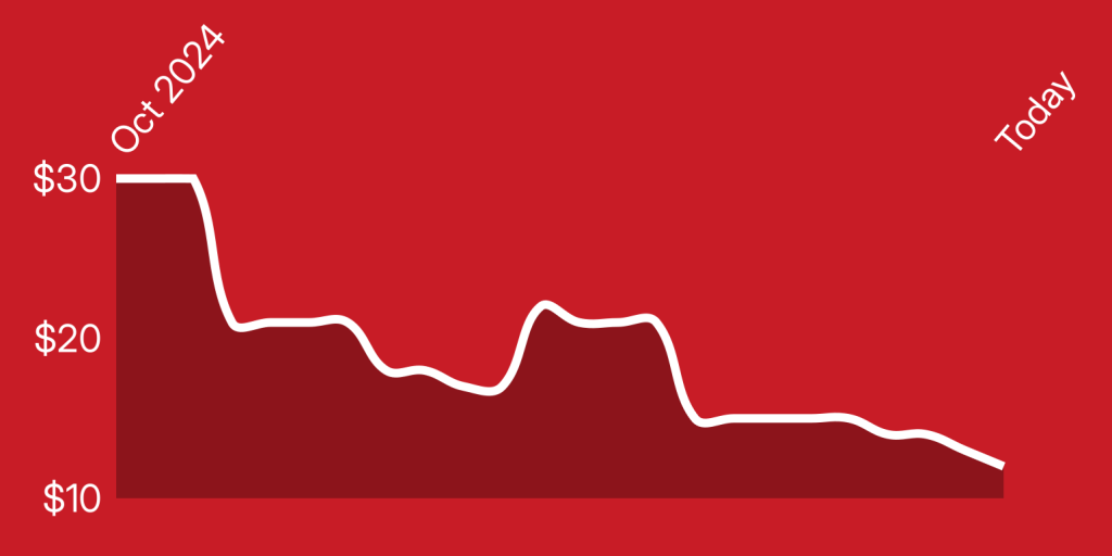 chart, rectangle